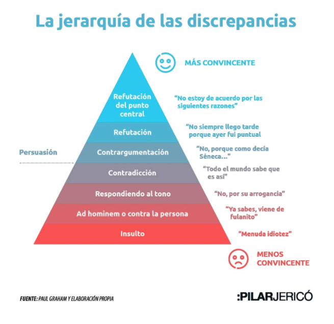 Siete formas de discutir. ¿Cuál es la suya?